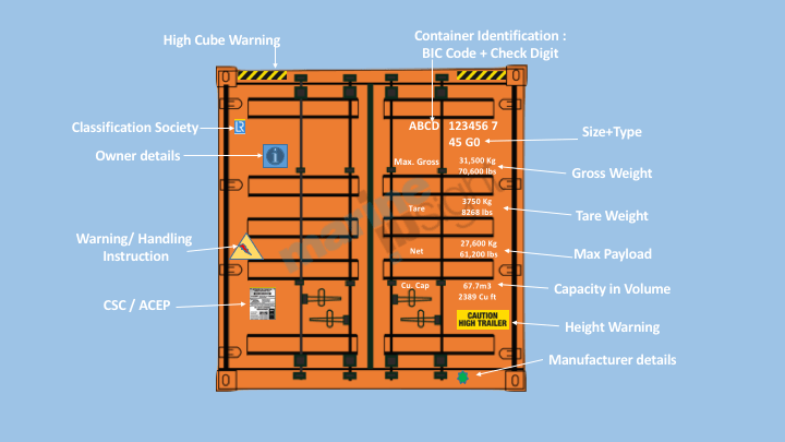 Labels of each Container